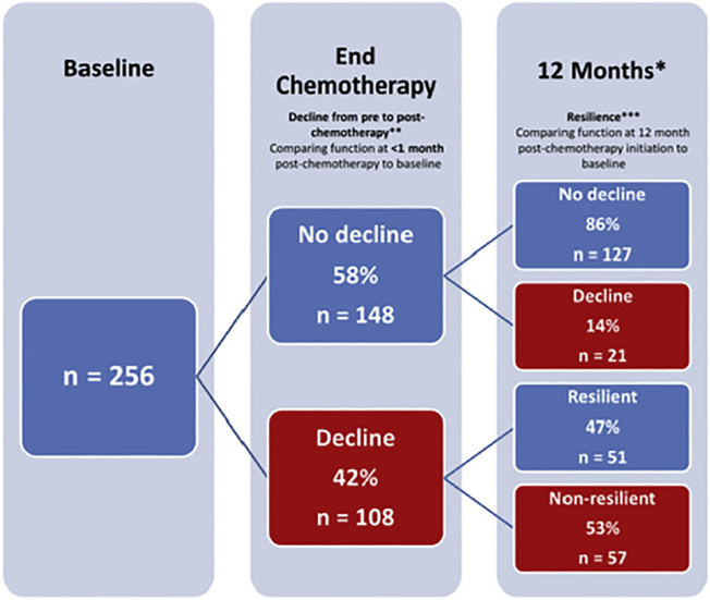 Figure 3: