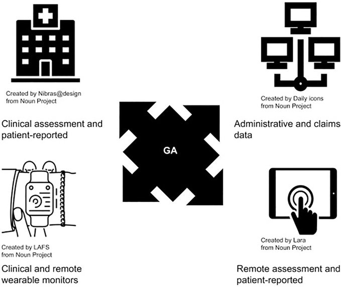 Figure 2: