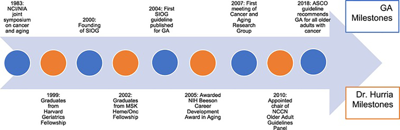 Figure 4: