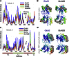 Figure 4