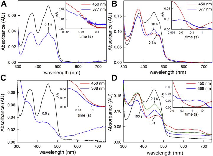Figure 5