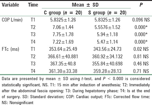 graphic file with name SJA-10-132-g003.jpg