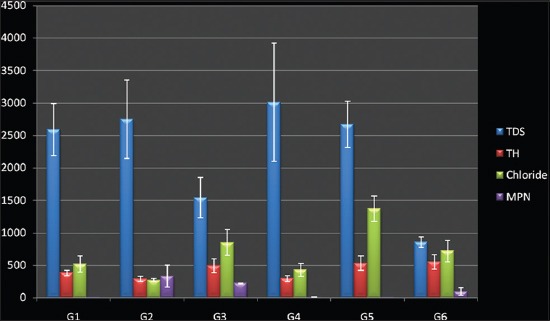 Figure-1