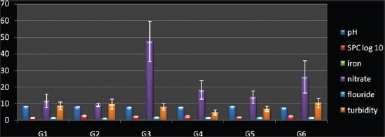 Figure-2