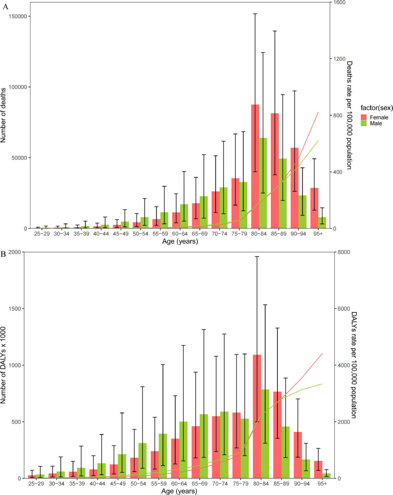 Fig 3