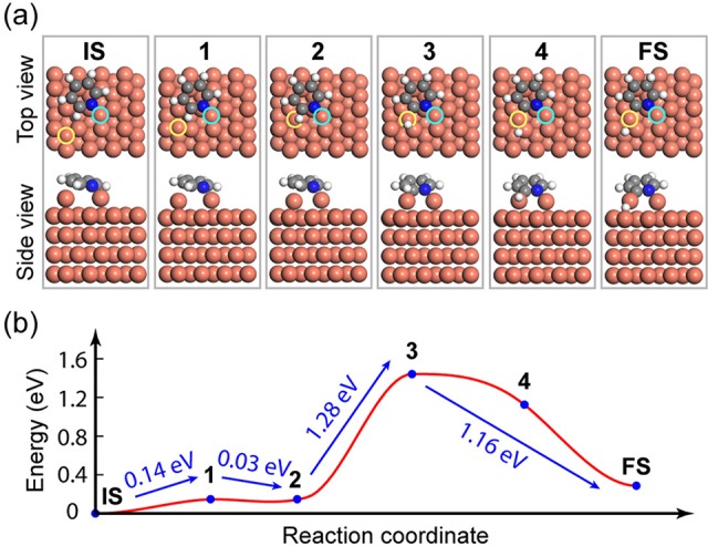 Figure 6