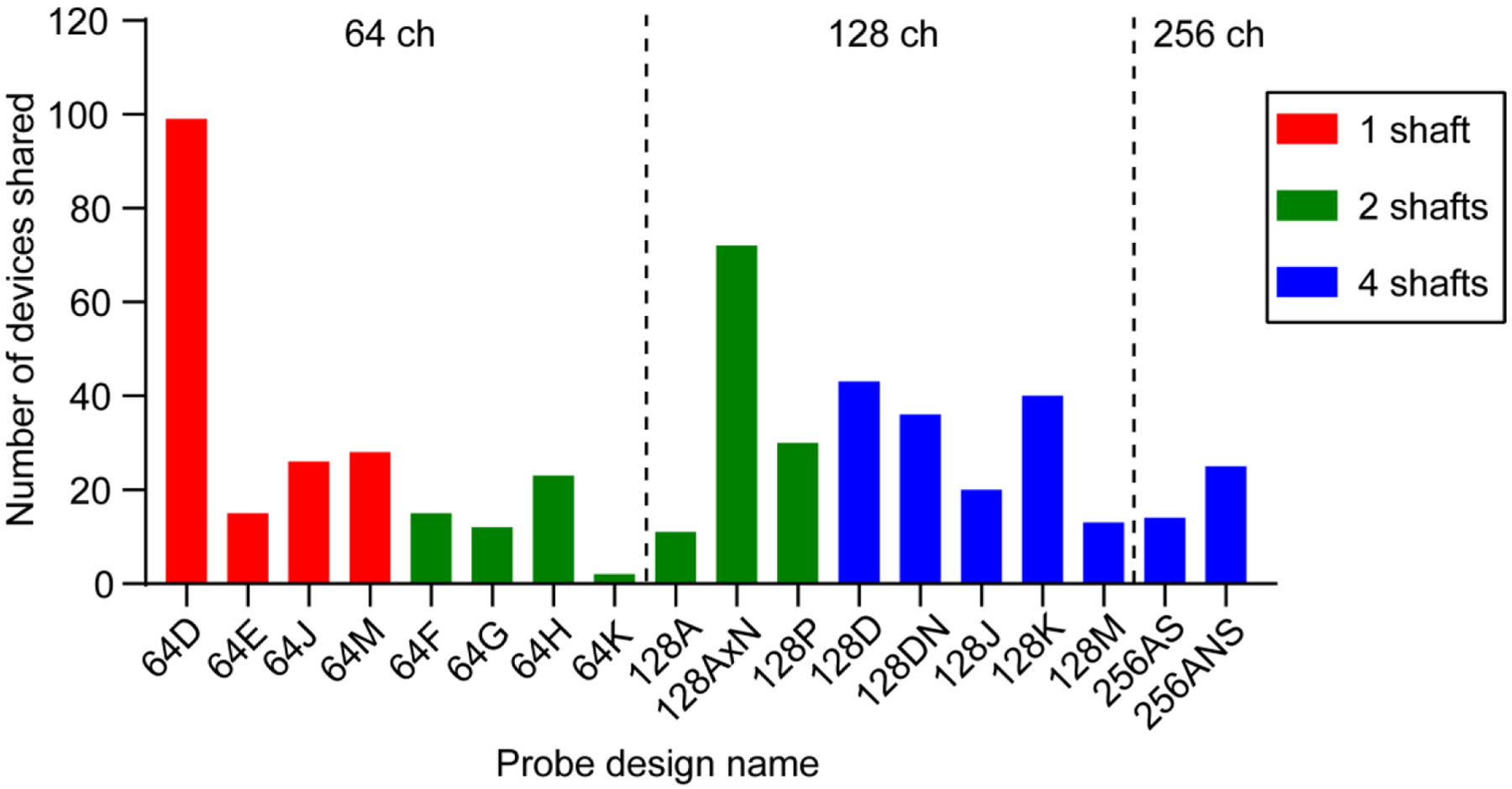 Figure 10.