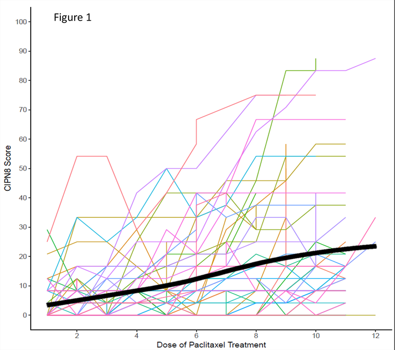 Figure 1: