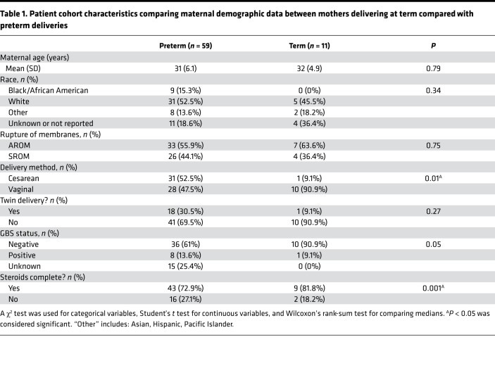 graphic file with name jciinsight-7-155482-g099.jpg