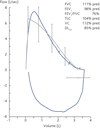 Figure 2b