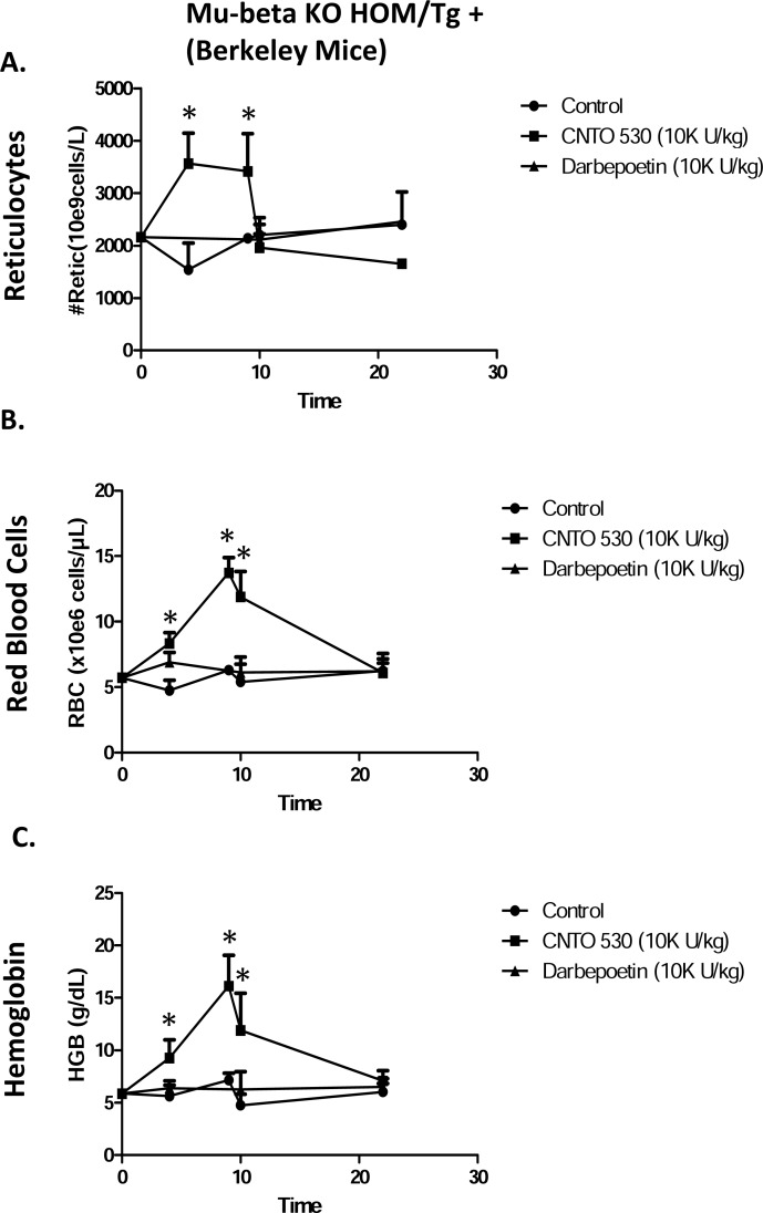 Fig. (4)