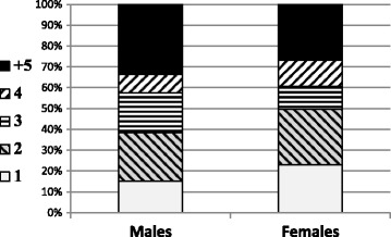 Fig. 1