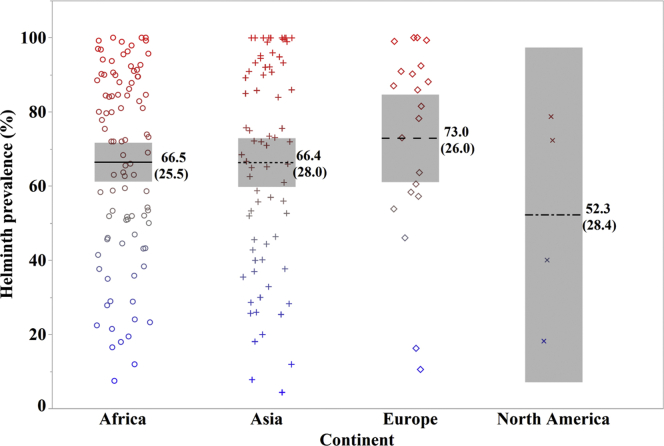 Figure 6