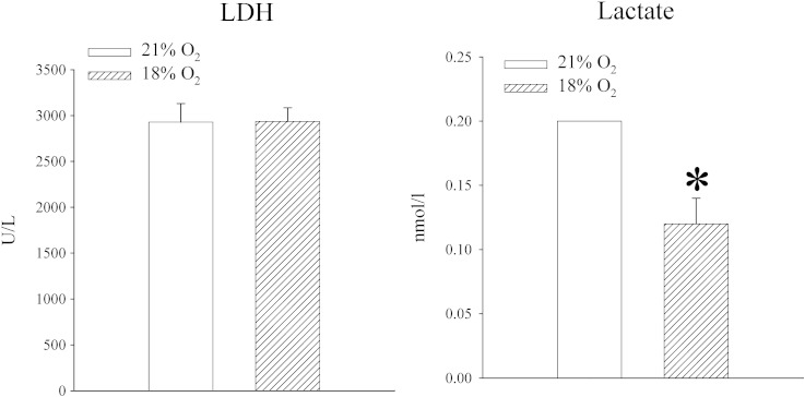 Fig. 8