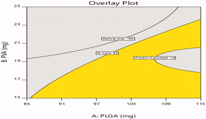 Figure 9.