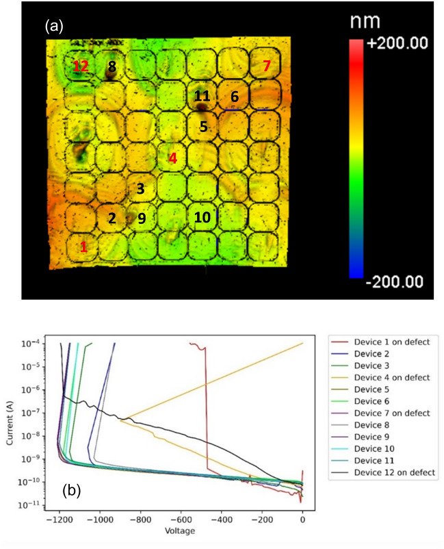 Figure 6