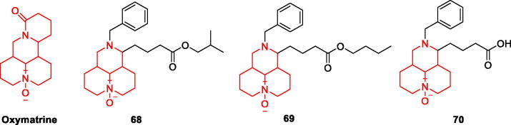 Figure 15.