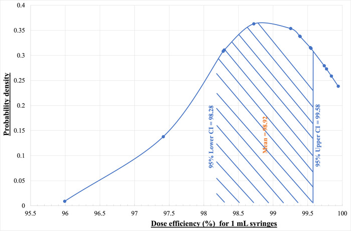 Fig 12