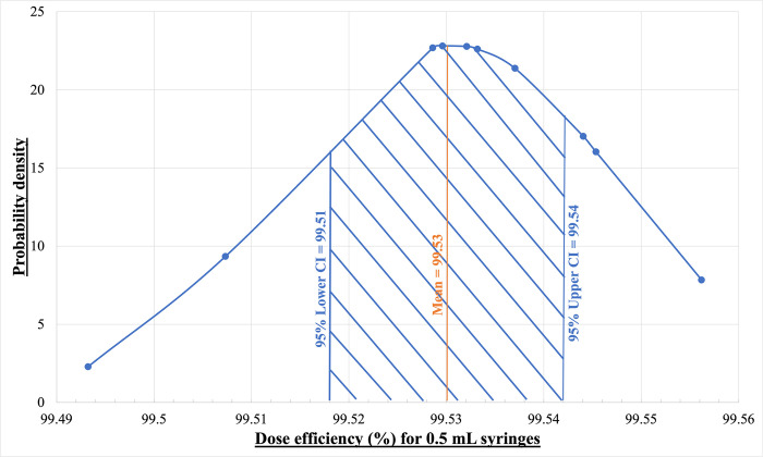 Fig 13