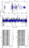 Extended Data Fig. 1