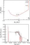 Extended Data Fig. 3