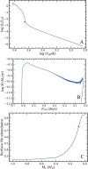 Extended Data Fig. 4