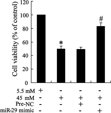 Fig. 7