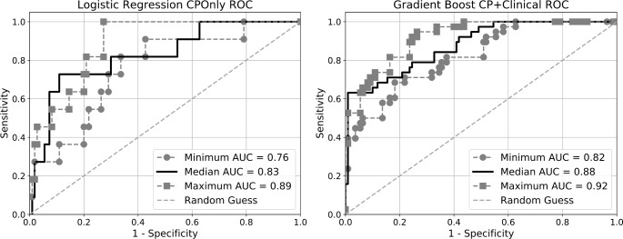 Fig 5