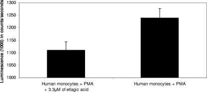 FIG. 9.