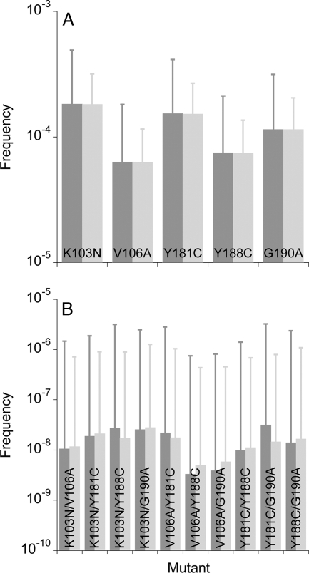 FIG. 7.