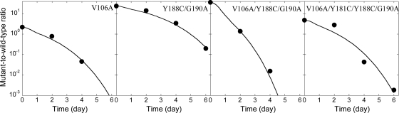 FIG. 1.