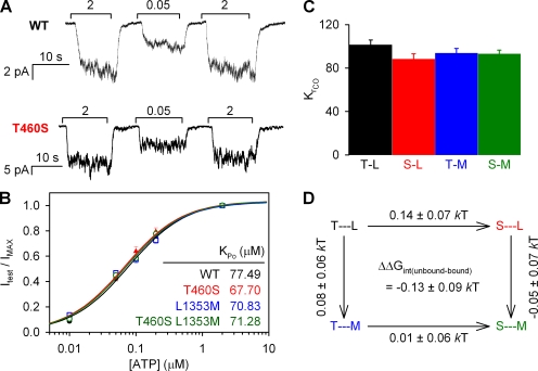 Figure 4.