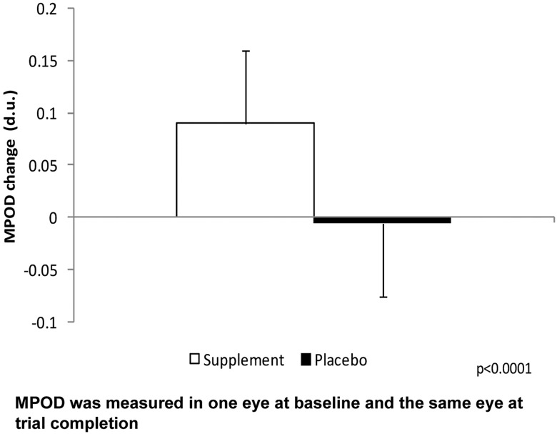 Figure 5