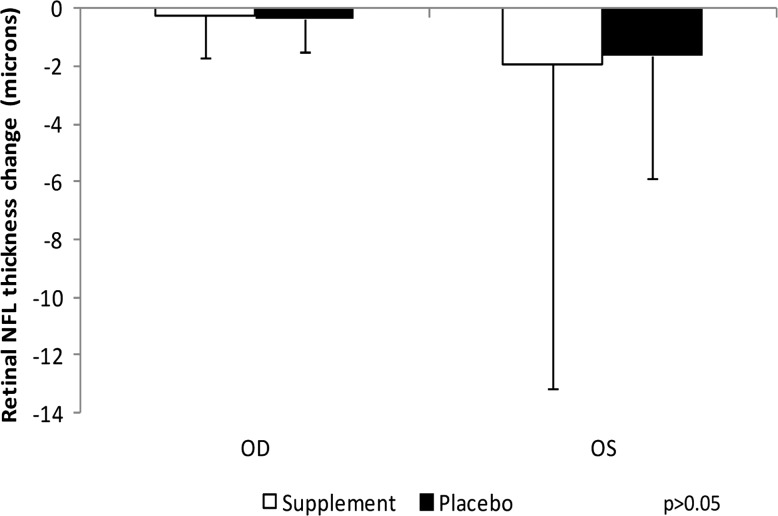 Figure 7