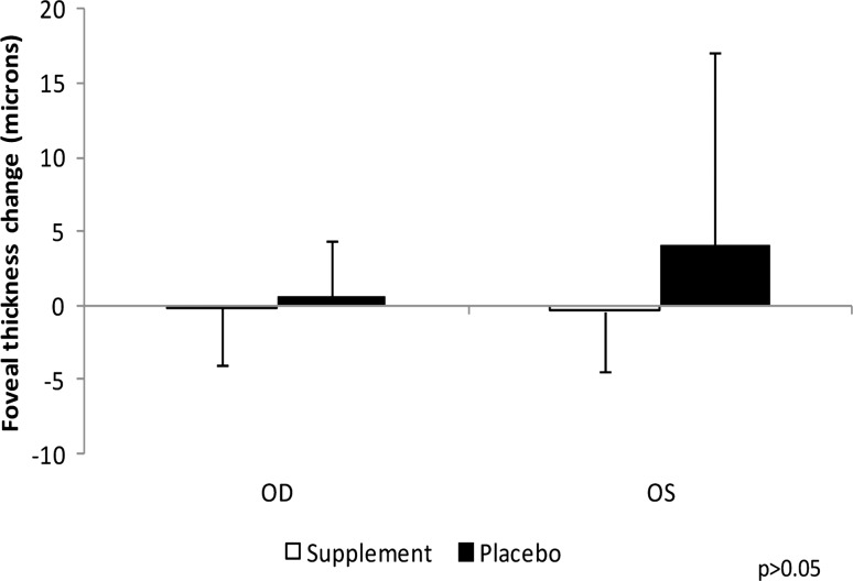 Figure 6