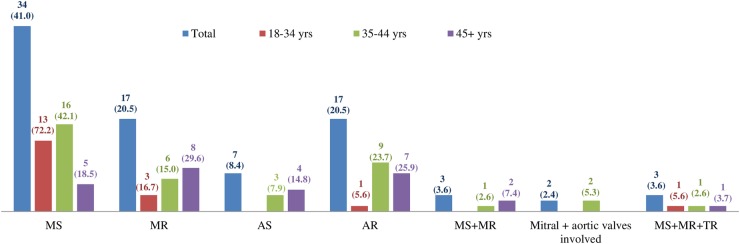 Figure 3