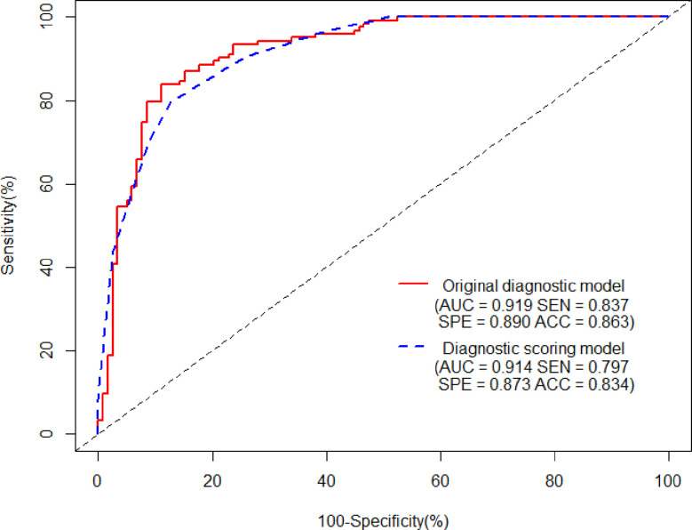 Figure 3