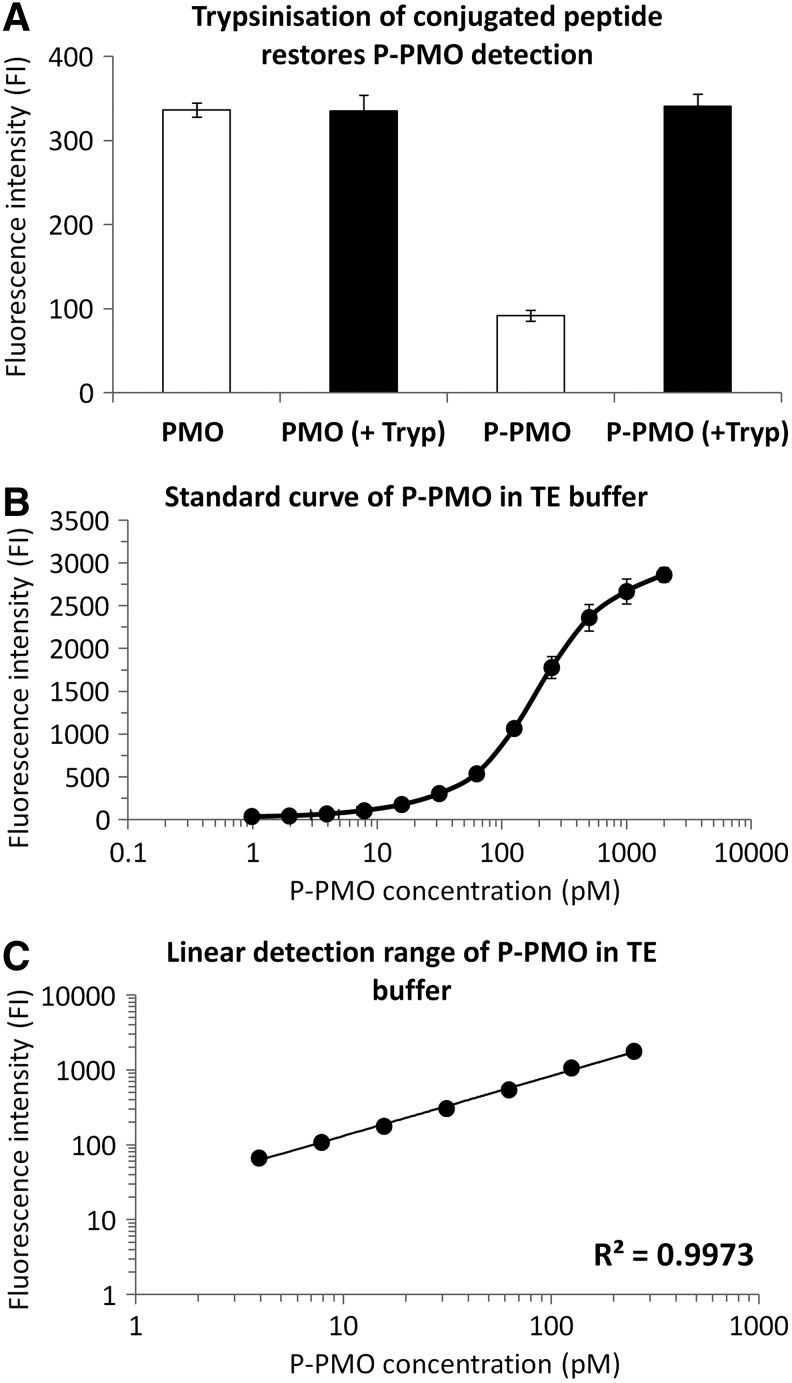 FIG. 4.