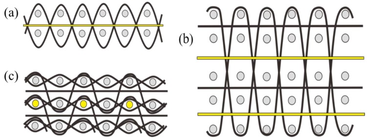 Figure 8