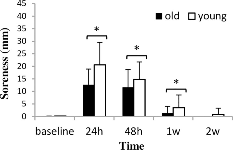 Fig 4