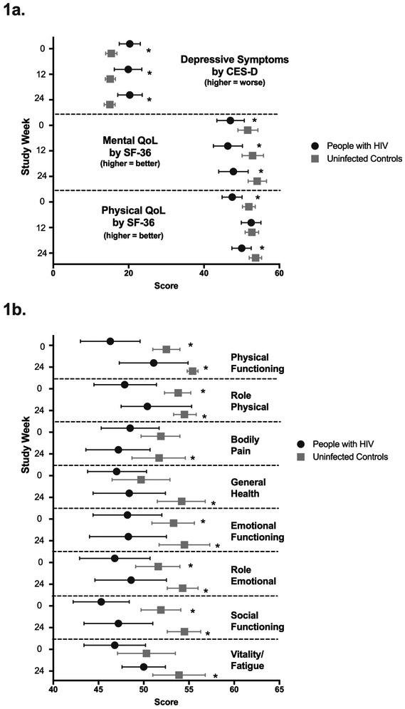 Figure 1a.