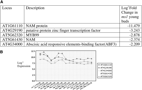 Figure 4.