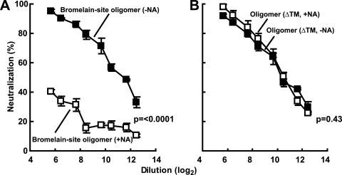 FIG. 5.