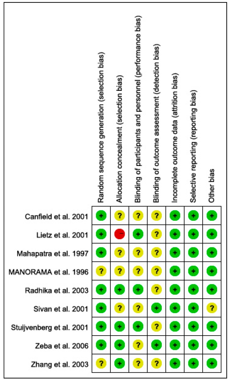 Figure 9