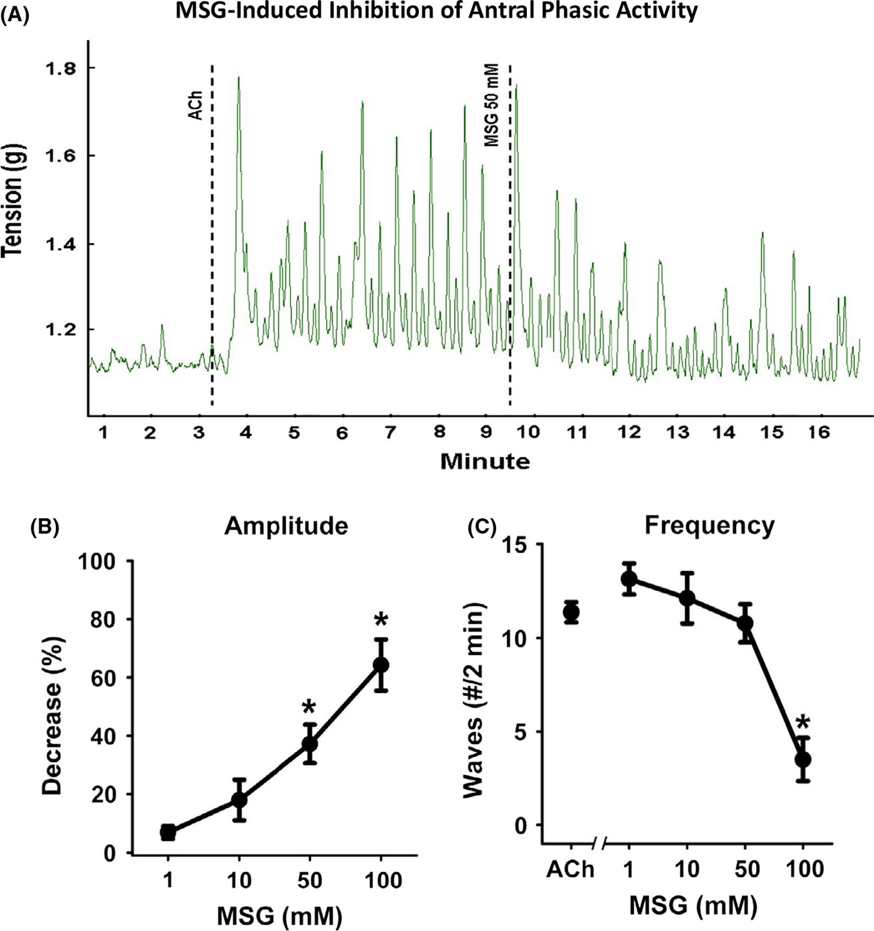 FIGURE 3