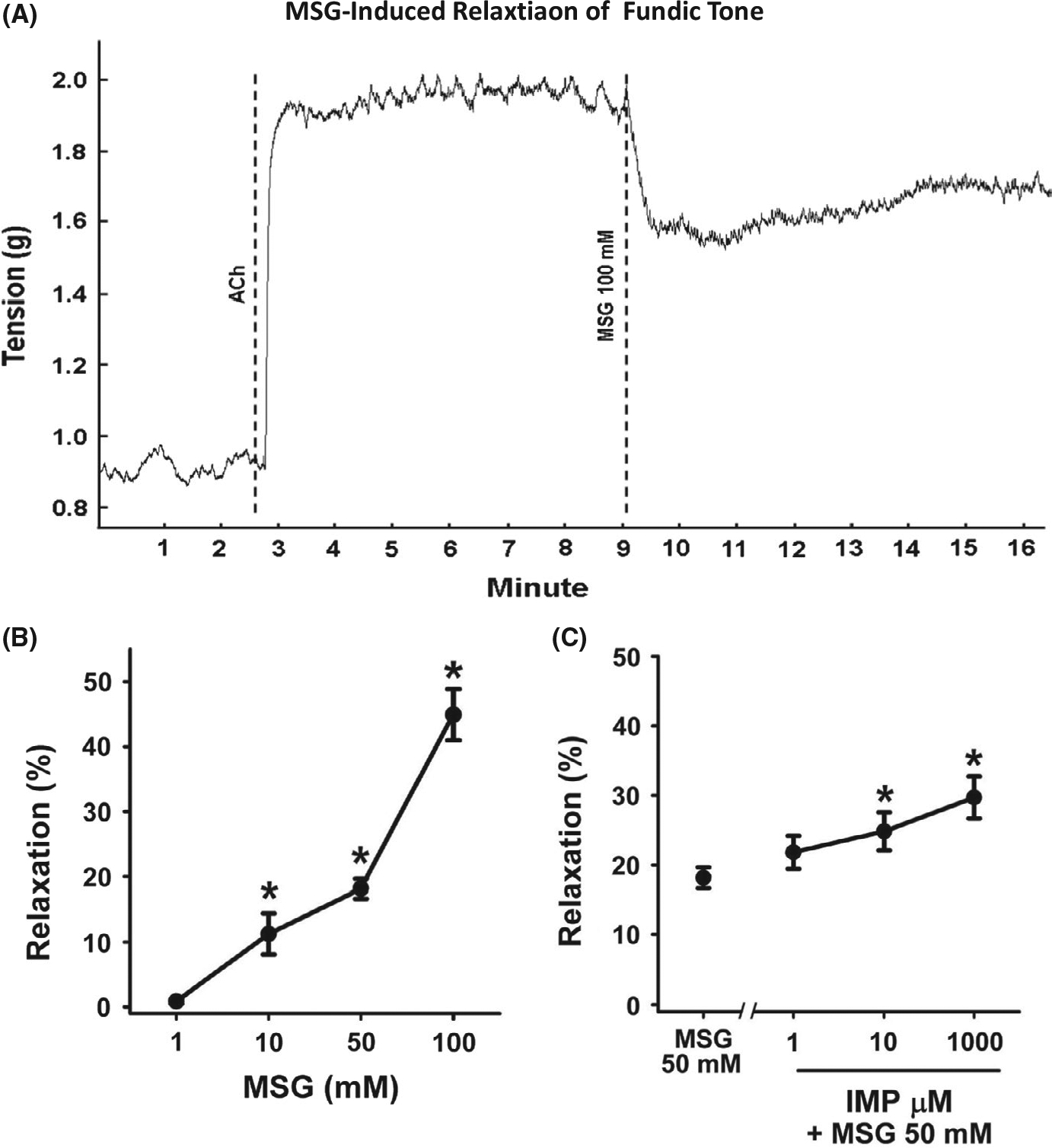 FIGURE 1