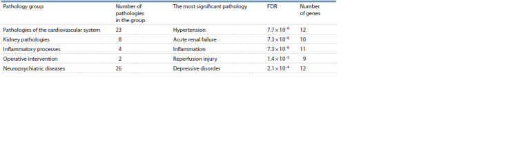 Table 3.