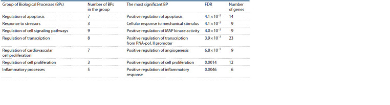 Table 4.