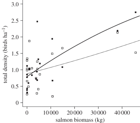 Figure 3.