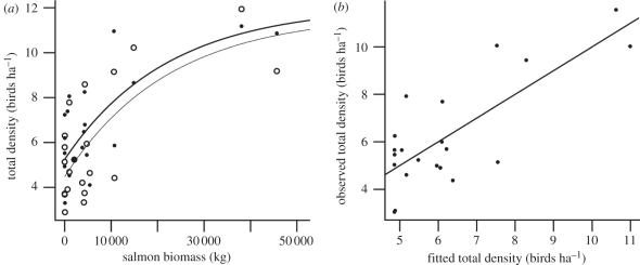 Figure 2.